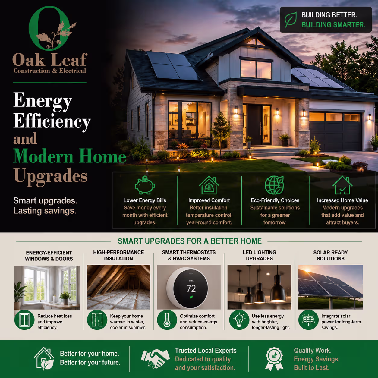 Energy Efficiency and Modern Home Upgrades with smart innovations