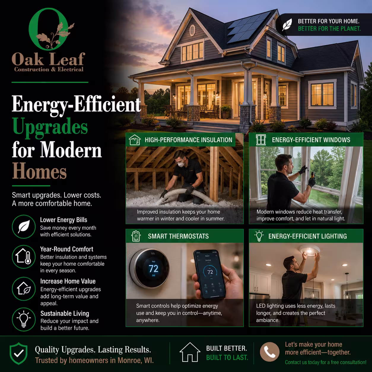 Energy-Efficient Upgrades for Modern Homes with advanced technology