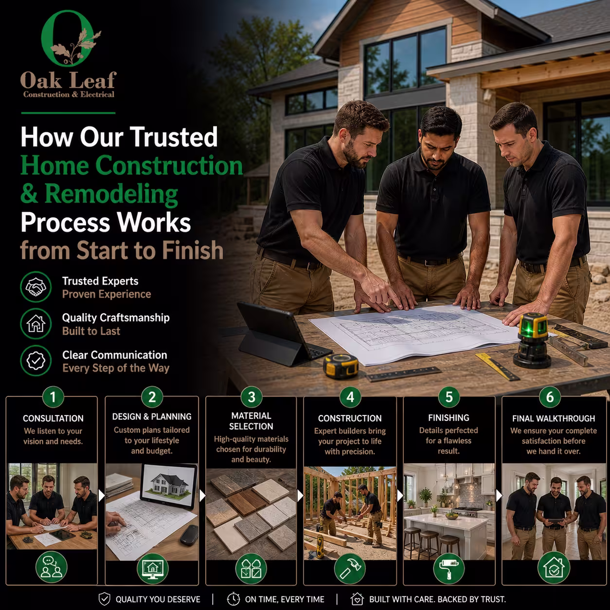 How Our Trusted Home Construction & Remodeling Process Works from Start to Finish with expert guidance