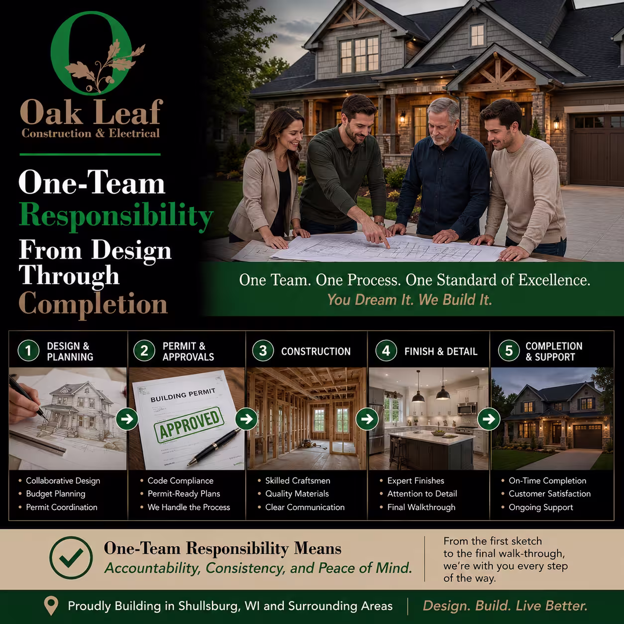One-Team Responsibility From Design Through Completion