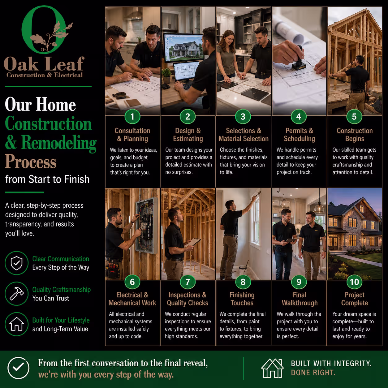 Our Home Construction & Remodeling Process from Start to Finish for seamless workflow